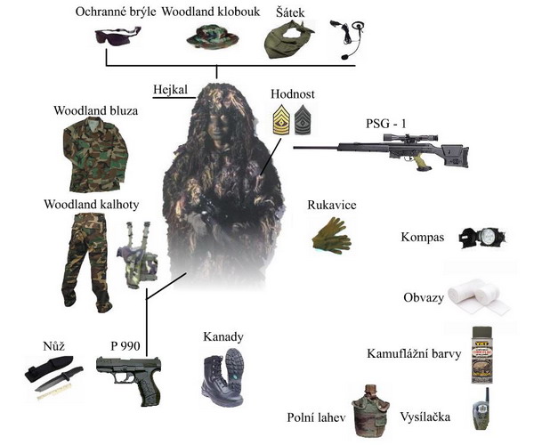 povinna_vybava_sniper.JPG